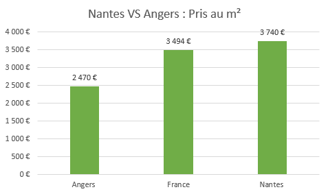 où investir en loi pinel