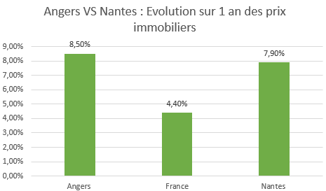 où investir en loi pinel