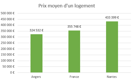 où investir en loi pinel